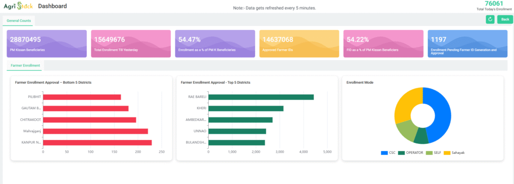 UPFR Dashboard - View Enrollment Statistics